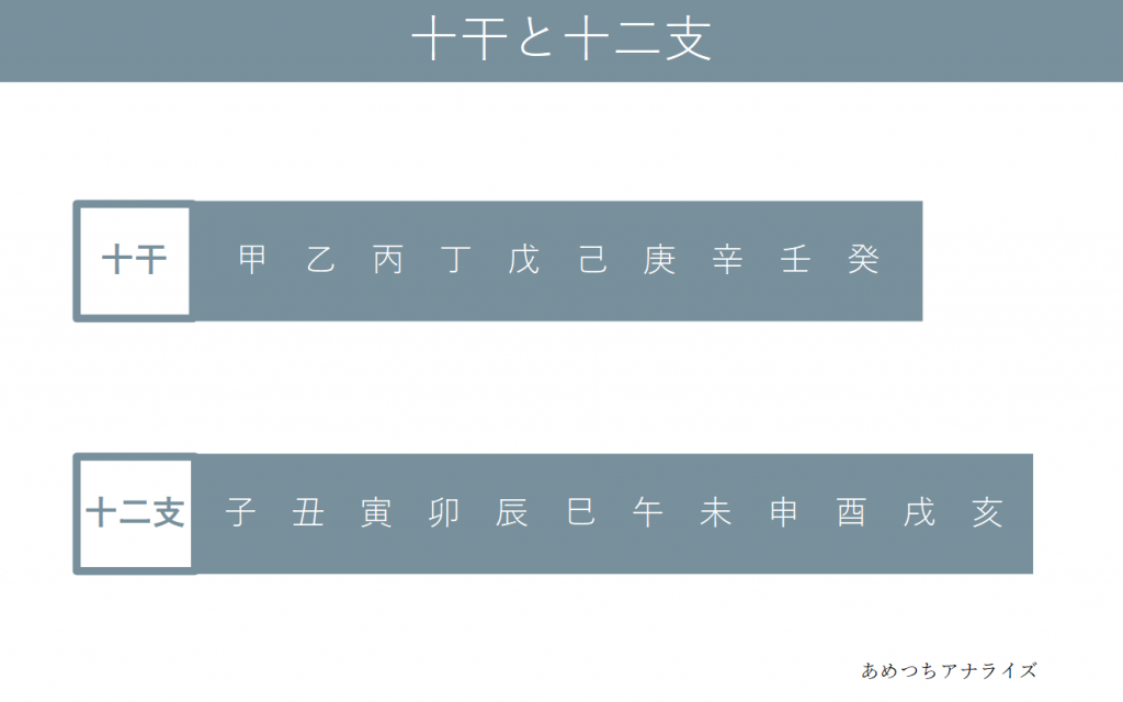 図解四柱推命 干支について あめつちアナライズ