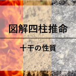 図解四柱推命　十干の性質